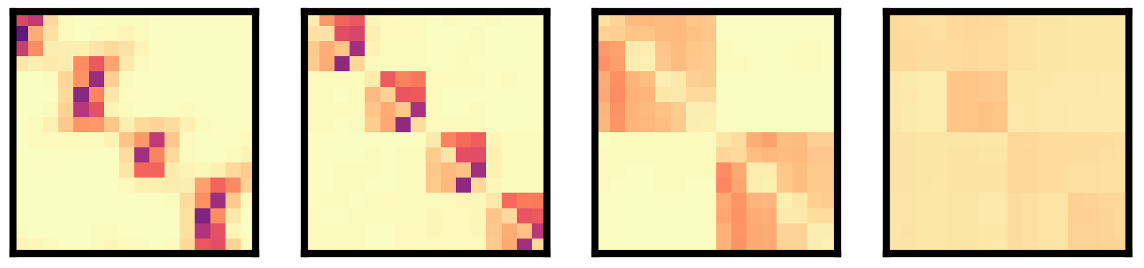 Attention matrices visualization